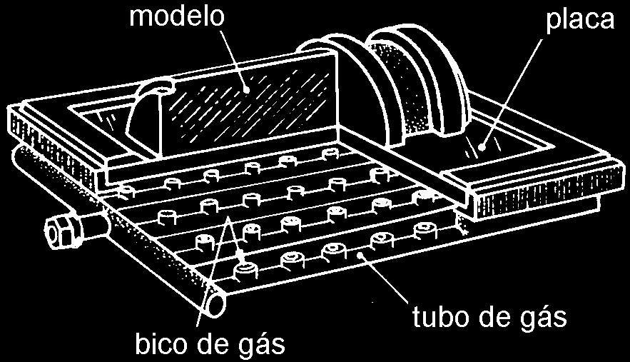 FUNDIÇÃO EM CASCA - (SHELL MOLDING) Obtenção do molde Cura a