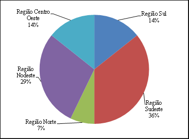Tabela 1 Redes de Propriedade Intelectual que utilizam recursos de Agências de Fomento Redes de Propriedade Intelectual Rede de Tecnologia & Inovação do Rio de Janeiro (REDETEC) Rede Mineira de