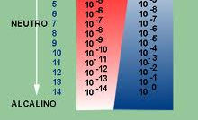 ph = - log (H 3 O + ) poh