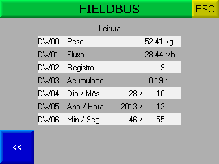 Figura 15 - Tela 01 Fieldbus. Figura 16 - Tela 02 Fieldbus. Configurar o scanner para 14 Words 4 de leitura (registrador inicial 0).