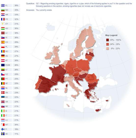 Fumadores 2013: 23% Special Eurobarometer 429