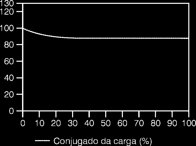 6 DIMENSIONAMENTO DO CONJUNTO MOTOR + SOFT-STARTER TRANSPORTADOR Figura 6.37 - Transportador Tipo de conjugado:... Momento de inércia:.