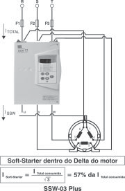 8 LINHAS DE SOFT-STARTER WEG TIPO DE LIGAÇÃO (SOFT-STARTER MOTOR) Padrão (3 cabos) Dentro do delta do motor (6 cabos) Figura 8.3 - Ligação Padrão Figura 8.