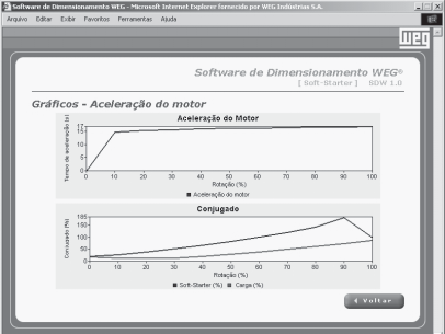 ANEXO 2 SOFTWARE DE DIMENSIONAMENTO WEG - SDW Clicando agora no botão Aceleração da tela de Gráficos,