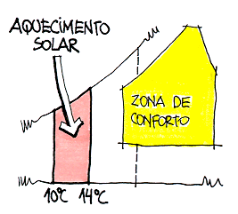 AS: Aquecimento