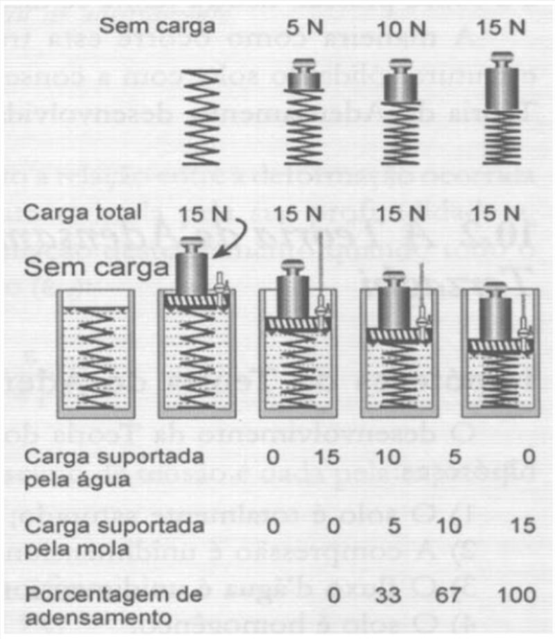 3. Teoria do