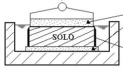 6. Ensaio de Adensamento As dimensões do anel devem ser de tal forma que a sua altura seja muito inferior ao diâmetro (D 50 a 120 mm e H 19 a 32 mm), caracterizando as condições edométricas.