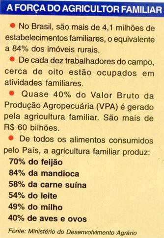 Importância da tração animal no Brasil boa parte da agricultura familiar