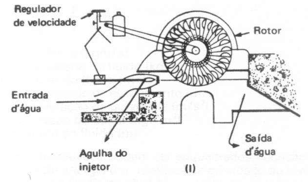 Tipos de motores hidráulicos