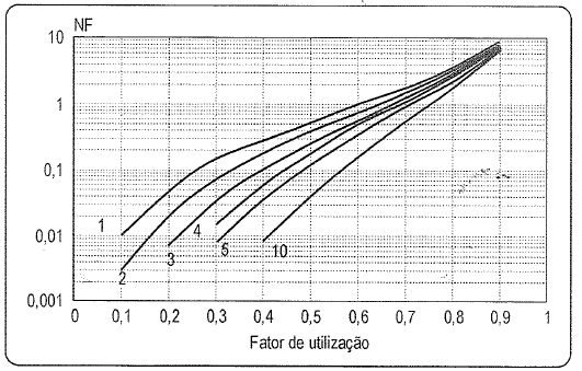 Análise da capacidade de vagas no estacionamento para alunos da EEC da UFG 29 2.4.