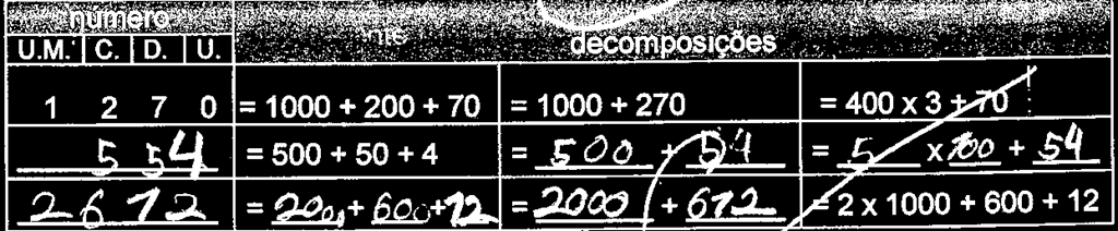 Imagem 3 P. 2 P. 3 Leitura de número decimal Nesta questão 65% dos alunos identificou as duas leituras correctas do número, com apenas 6 % dos alunos a errarem totalmente a resposta. P. 4 Múltiplos de 6 A percentagem de alunos que revelou não ter a noção de múltiplo de um número foi das mais baixas, com apenas 4%.