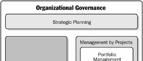 Projectos, Programas e Portfolios Modelo Organizacional de Governação Seminário Gestão de Projectos, Gestão da Mudança e Maturidade