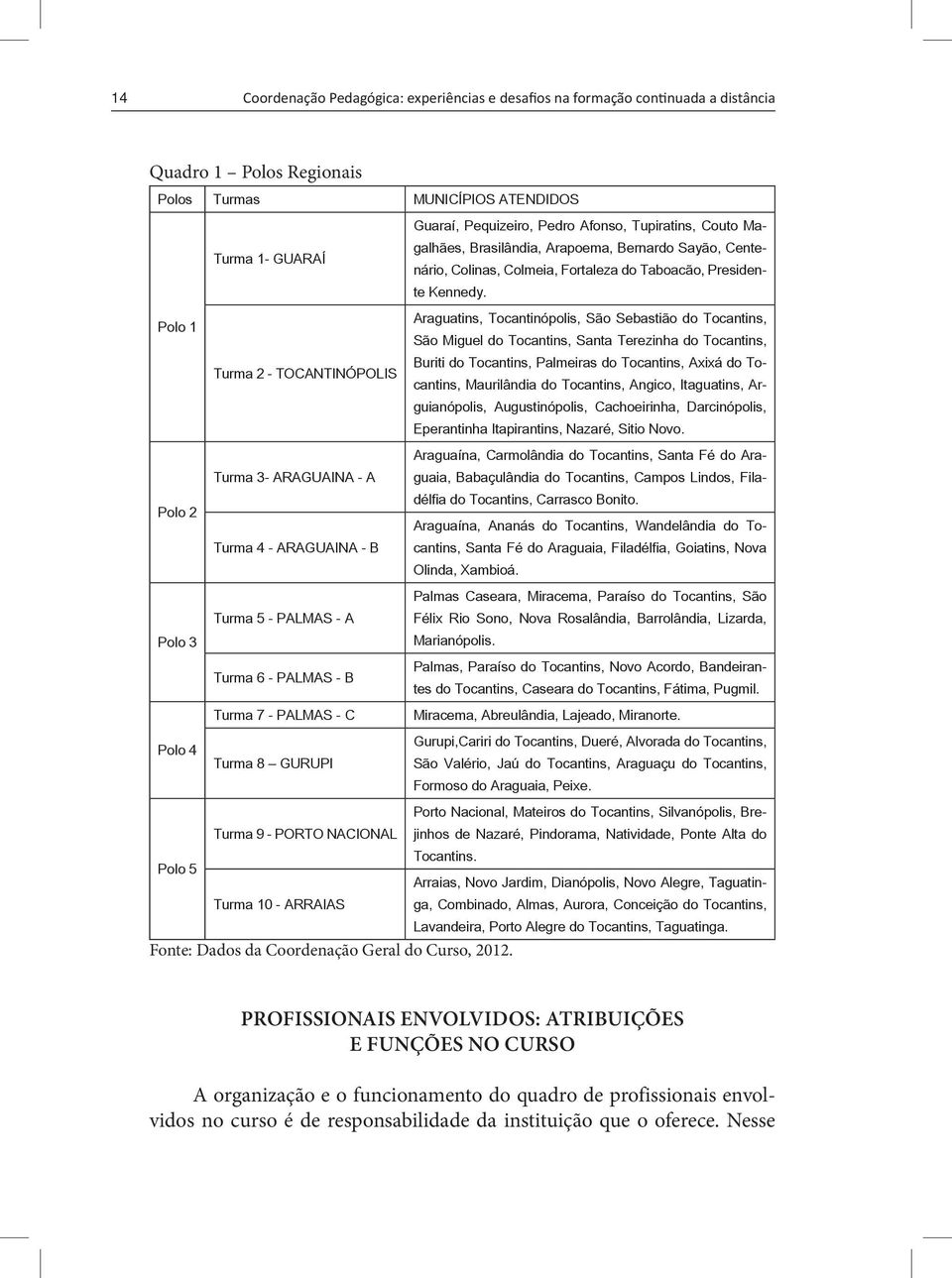 Polo 1 Araguatins, Tocantinópolis, São Sebastião do Tocantins, São Miguel do Tocantins, Santa Terezinha do Tocantins, Turma 2 - TOCANTINÓPOLIS Buriti do Tocantins, Palmeiras do Tocantins, Axixá do