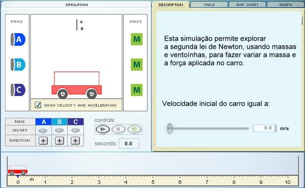 Forças diferentes aplicadas em corpos de igual massa produzem o mesmo efeito? Inicialmente uma ventoinha ligada.