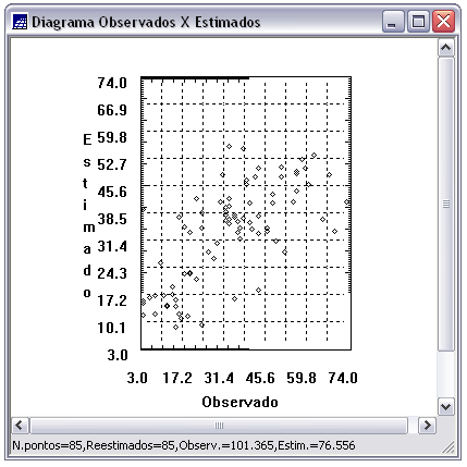 conhecidos. Nesta etapa obtém-se a distribuição espacial do erro, estatística do erro e diagrama Observados x Estimados. Figura 8 Diagrama espacial de erro.