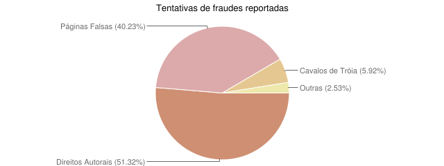 Estatísticas CERT.