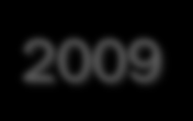 Linha do Tempo 1991/93 2001 2004 2010/11 2013 ISO e Qualidade Total PGP Programa de Gestão por Processos PEA Programa de Excelência Algar Comitês e Redes de