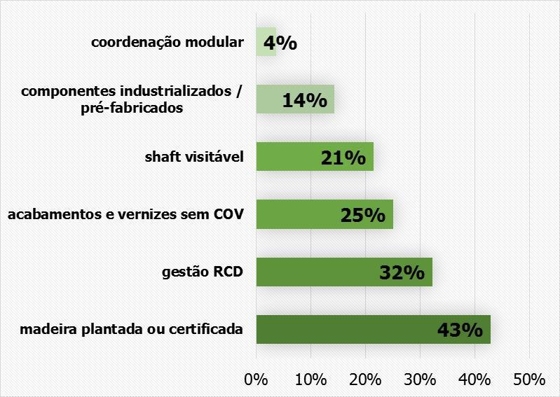 resultados das fichas (rever parâmetros de