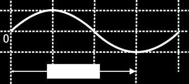 Física 2 MATÉRIA A SER ESTUDADA Fascículo Teoria Exercícios Conteúdo Ondulatória Da página 3 a 29 Da página 50 a 55 (Fixação) Conceito de onda, classificação das ondas, comprimento de onda, período,