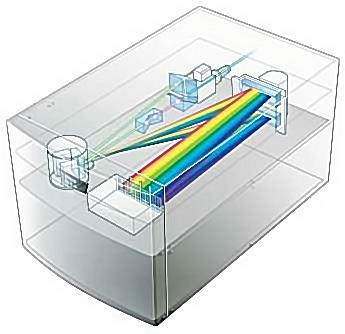 Sistemas de detecção Espectrais (META) Traditional fluorescence detector Spectral
