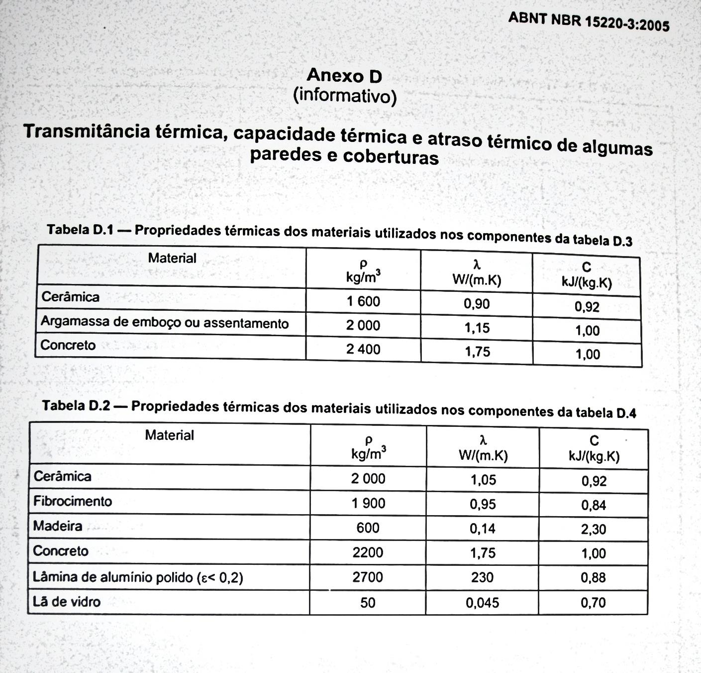 ρ (rô) = Densidade de massa aparente do material (kg/m³) ƛ (lâmbda) =