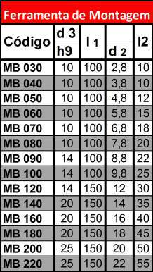 FERRAMENTA DE MONTAGEM OBTURADOR Série MB600 / MB 700 / MB 850 Material : Aço Ferramenta,tratado termicamente,dureza aproximada 50 Hrc.