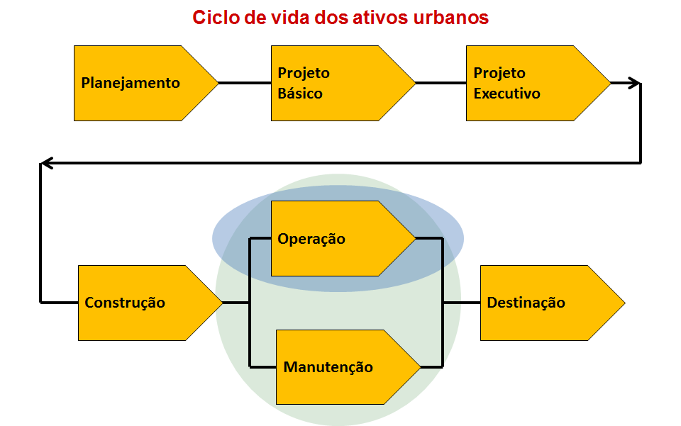 Matriz de Impacto PARA Água Potável Água Pluvial Esgoto Resíduos Energia Elétrica DE Água Potável x Água Pluvial Esgoto x x x x x x x x Resíduos Energia Elétrica x x x x x x x x x x x Iluminação x x