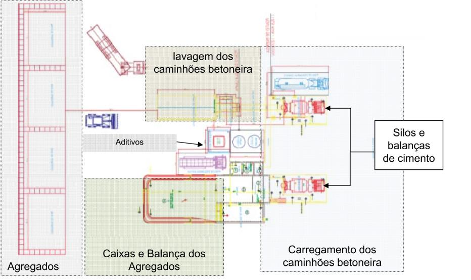 Preparo em Betoneira do Concreto Os materiais devem ser colocados com a betoneira