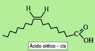 Óleo parcialmente hidrogenado origina gordura trans Produto semi-sólido dependendo da proporção de ácido