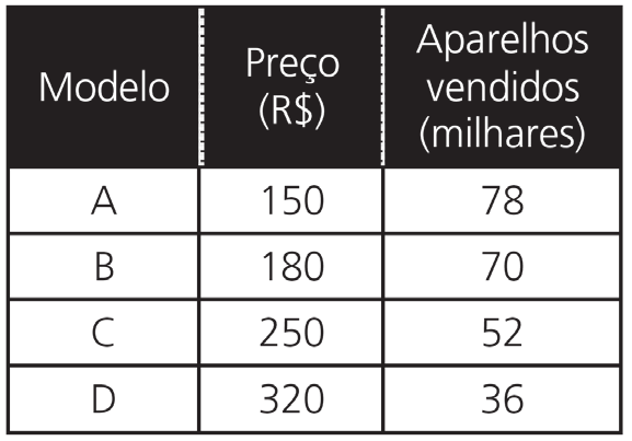 CPV seu é direito também na Medicina UNICAMP /0/00 05.