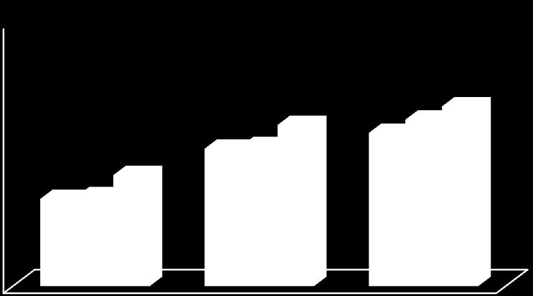 Pacientes (%) Estudos & Atualidades Estudo multicêntrico, randomizado, duplo-cego e placebo controlado avalia o efeito do spray nasal de Sumatriptana no tratamento da enxaqueca em adolescentes 18.