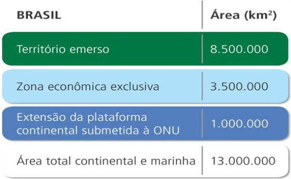 Novos Desafios Plataforma Continental Brasileira