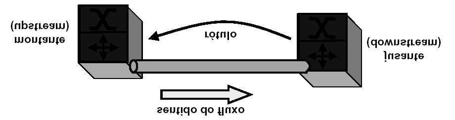 Figura 6 Sentido do fluxo de dados e distribuição de rótulos Um LSR pode requisitar explicitamente ao seu par, ou LSR adjacente, por um rótulo. Este método é conhecido como Distribuição Sob Demanda.