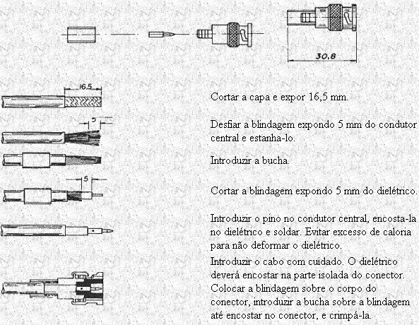Figura 11 Partes que integram um cabo RG-59 com conexão de soldar