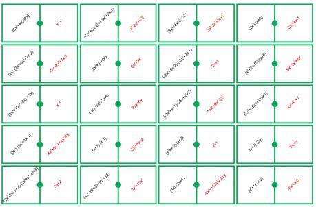 (20 minutos) Aplicação do Jogo Dominó dos Polinômios MATERIAL: 20 cartas contendo operações com polinômios.