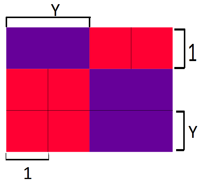 Com isso podemos concluir que os monômios a² e bc, por serem números desconhecidos e estão representados de maneiras algébrica e com isso podemos concluir que são polinômios, pois um polinômio é uma