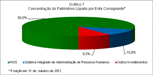 Aspectos Informacionais Conforme o informe trimestral mais recente publicado pela BEM DTVM S/A, administradora do FIDC, datado de 8 de agosto de 2012, não ocorreram aquisições de direitos creditórios