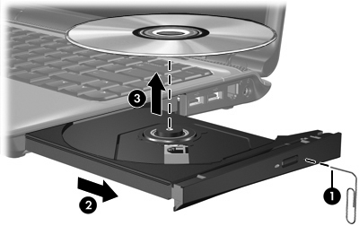 Remoção de um disco óptico (com o computador desligado) Se a alimentação externa ou por bateria não estiver disponível: 1.