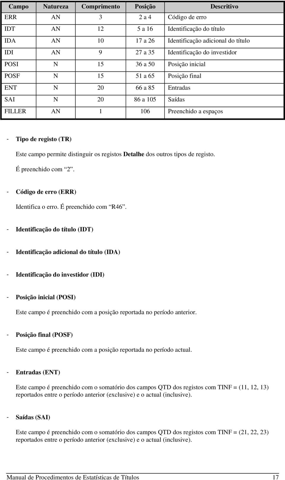 campo permite distinguir os registos Detalhe dos outros tipos de registo. É preenchido com 2. - Código de erro (ERR) Identifica o erro. É preenchido com R46.