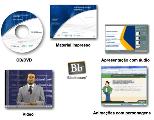 Material Didático Para promover a aprendizagem em seus cursos e programas, o Campus Virtual desenvolve materiais didáticos material em diferentes impresso, formatos CD/DVD, vídeo, e mídias: animação,