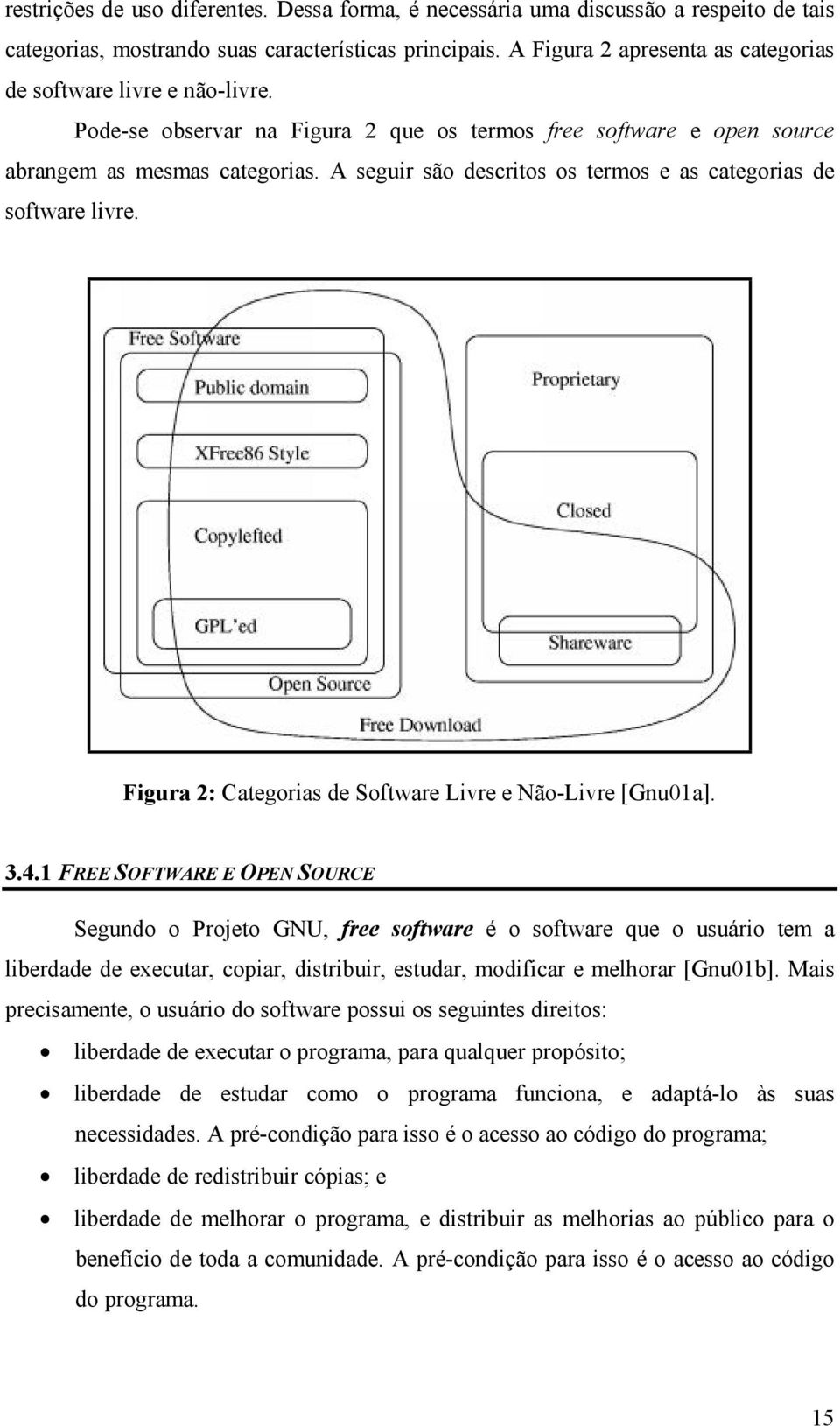 A seguir são descritos os termos e as categorias de software livre. Figura 2: Categorias de Software Livre e Não-Livre [Gnu01a]. 3.4.