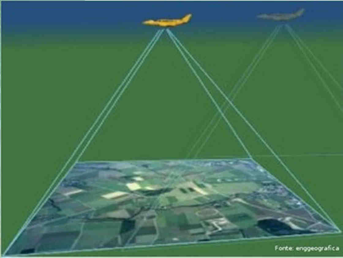 Os sensores podem estar embarcados em: Veículos aéreos Veículos orbitais http://www.geografia.seed.pr.gov.