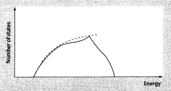 2. Densidade de estados N = V 2 2 3π h 3/2 m e 2 V = L 3 volume do cristal N/V densidade de electrões E 3/2 Possibilidades: Cálculo da velocidade no