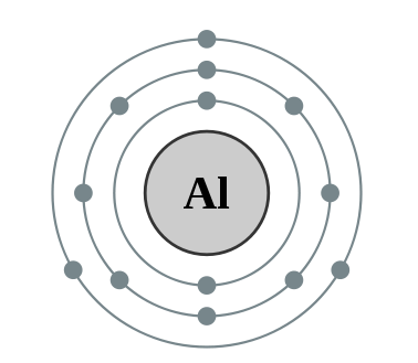 1.1.5 Impurezas em Materiais Semicondutores impureza com 3 elétrons de valência (alumínio) é adicionada.