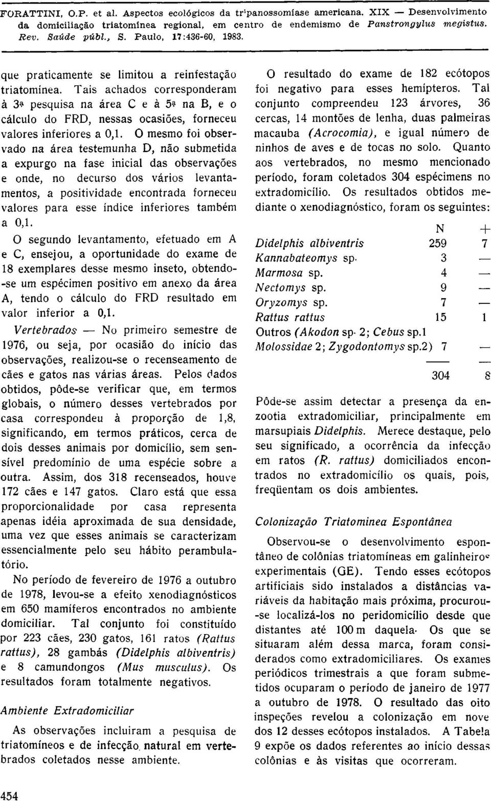 índice inferiores também a 0,1.