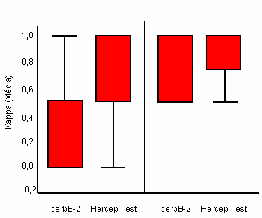 Resultados 42 Vemos que as lâminas f e j possuem valores menores de moda e média, sendo potencialmente as de melhor poder de discriminação quanto a variações de reação ou de interpretação.