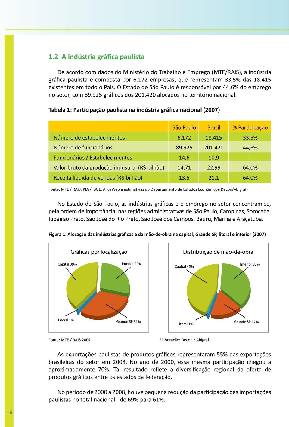 Tabela 1: Participação paulista na indústria gráfica nacional (2007) São Paulo Brasil % Participação Número de estabelecimentos 6.172 18.415 33,5% Número de funcionários 89.925 201.