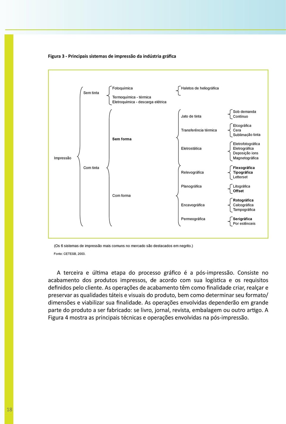 térmica Eletroquímica - descarga elétrica Haletos de heliográfica Haletos de heliográfica Jato de tinta Sob demanda Contínuo Impressão Impressão Com tinta Com tinta Sem forma Sem forma Com forma Com