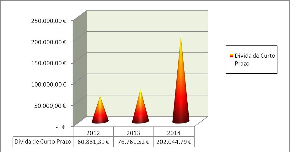 Relatório de Gestão 2014 