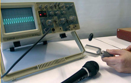 Ligue um microfone a um osciloscópio. Utilizando um diapasão e o martelo, produza um som puro (fig. 10) e visualize as características do sinal eléctrico correspondente no osciloscópio.